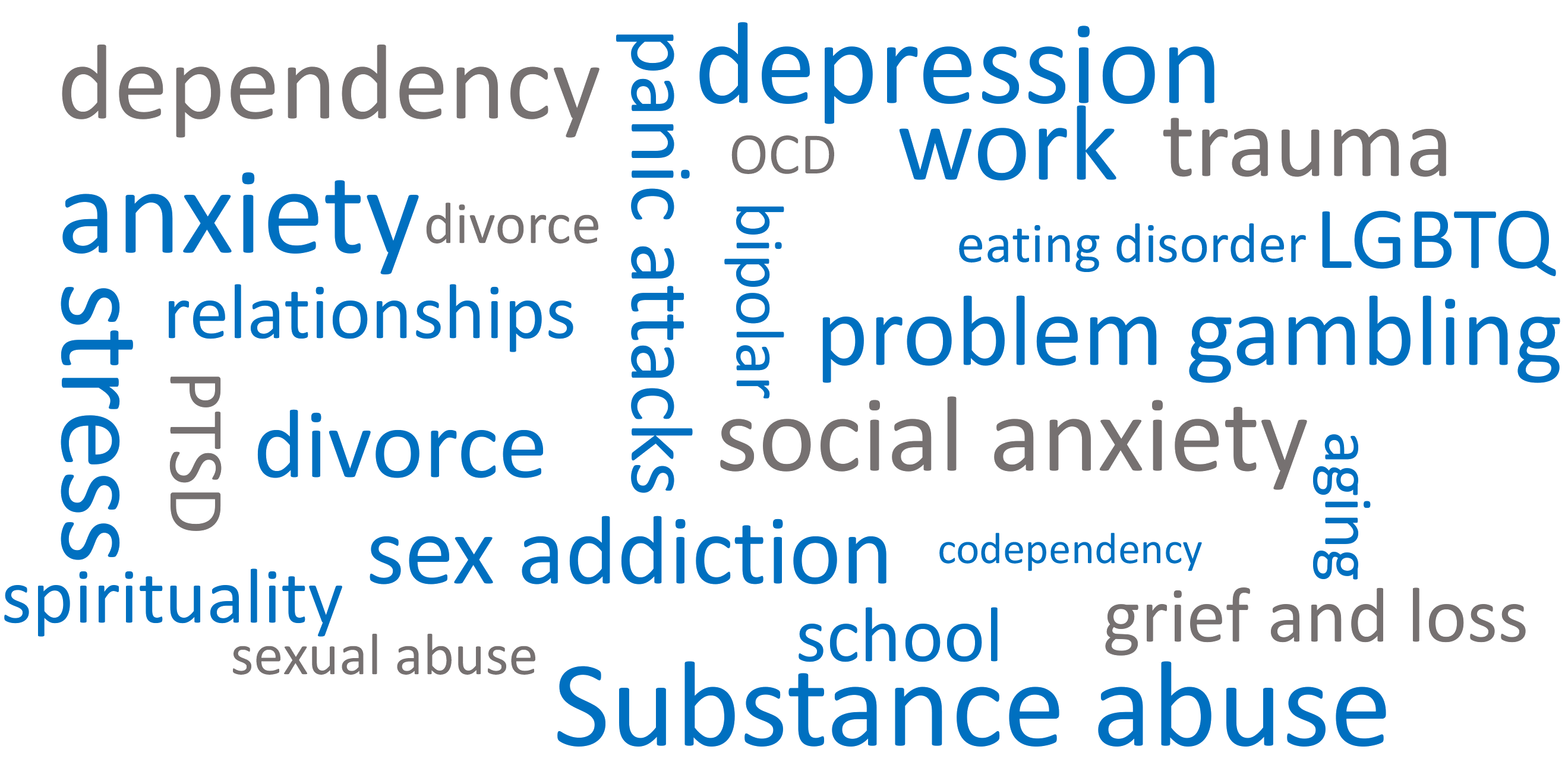 Word Cloud